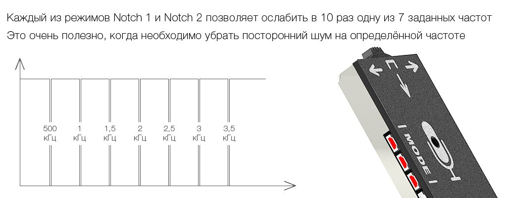 Notch-фильтры цифрового активного микрофона STELBERRY M-90
