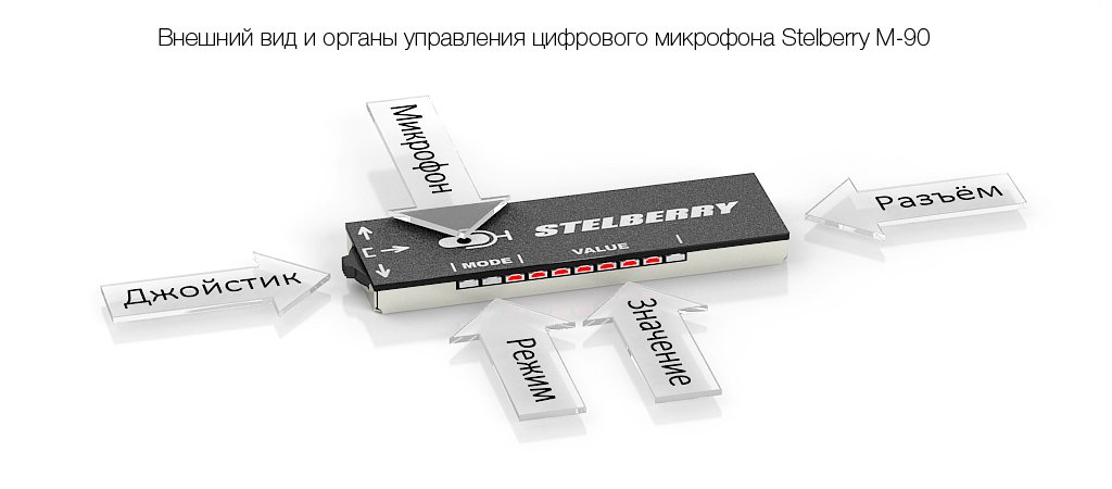 Внешний вид и органы управления\индикации микрофона STELBERRY M-90