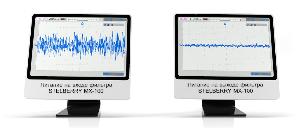 Осциллограмма подключения STELBERRY MX-100 к IP-камере для питания микрофона