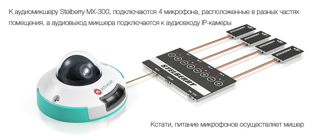 Пример подключения активных микрофонов к STELBERRY MX-300