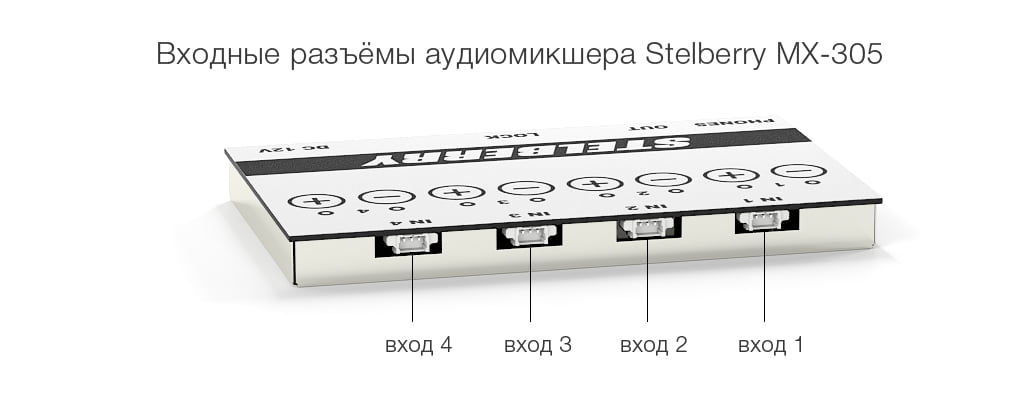 входные разъёмы аудиомикшера STELBERRY MX-305