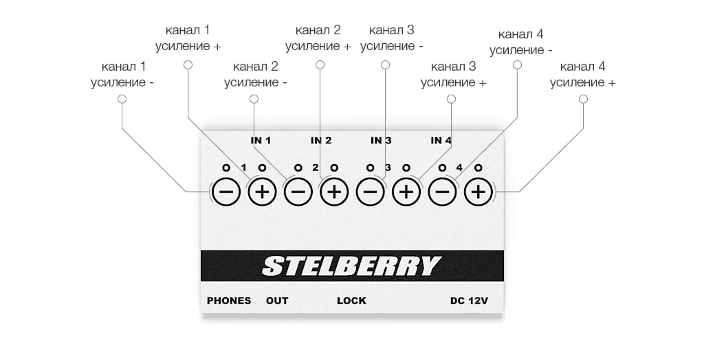 Пример управления активными микрофонами с помощью STELBERRY MX-305