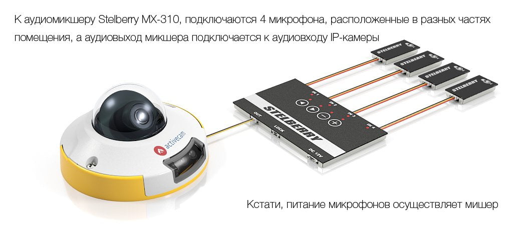 Пример подключения активных микрофонов к STELBERRY MX-310