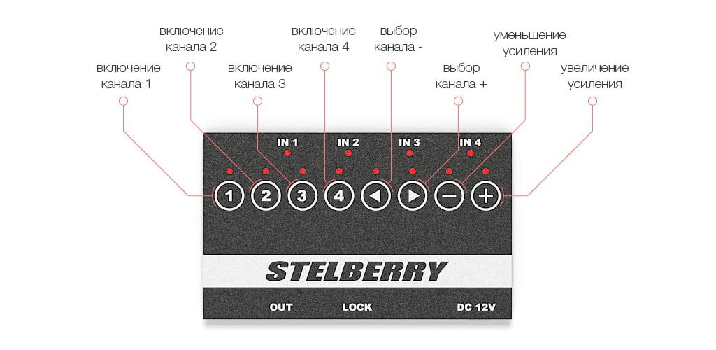 Пример управления активными микрофонами для видеонаблюдения с помощью STELBERRY MX-320
