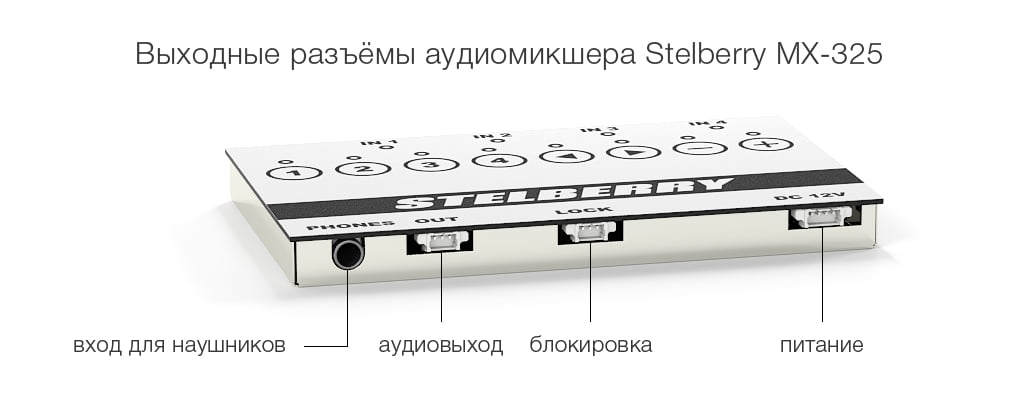 выходные разъёмы аудиомикшера STELBERRY MX-325