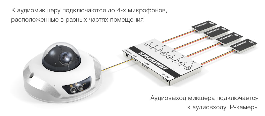 подключение STELBERRY MX-325 к IP камере