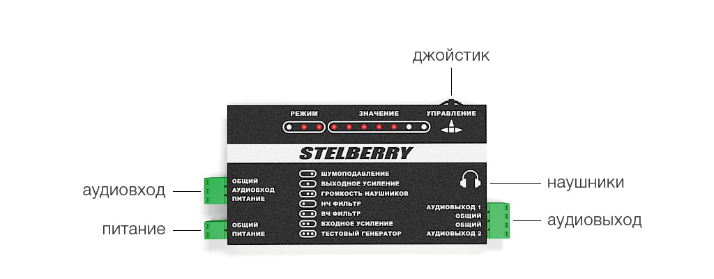 разъёмы и джойстик управления