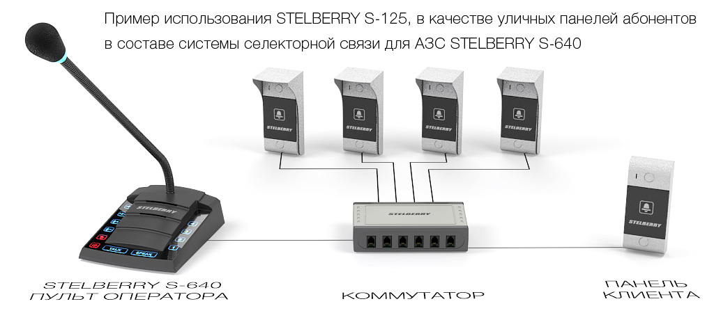 Вариант применения STELBERRY S-125 в составе диспетчерской оперативной связи на 4 канала