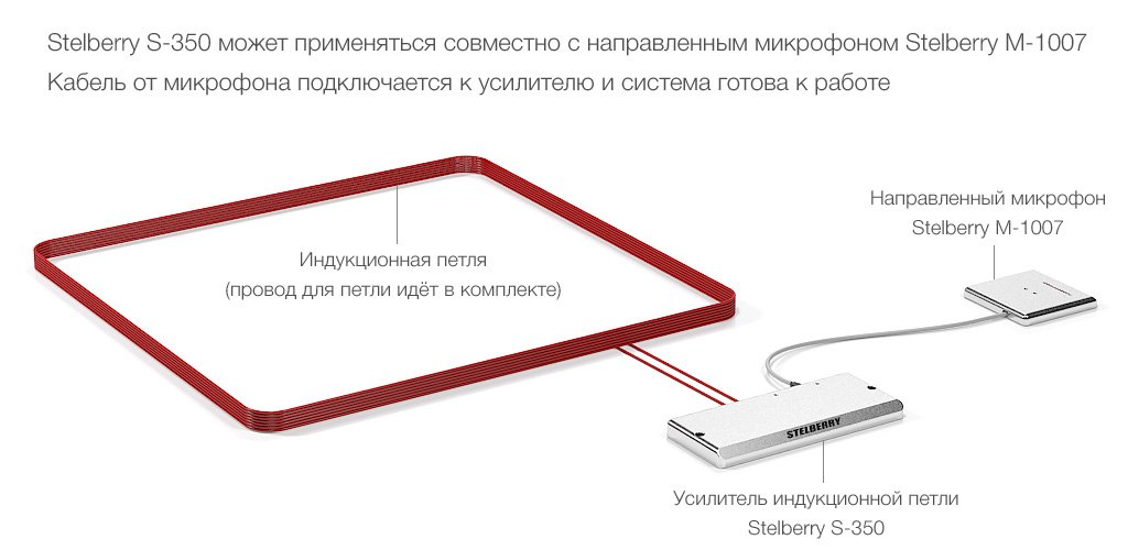 решение состоящее из однонаправленного микрофона STELBERRY М-1007, усилителя индукционной петли STELBERRY S-350 и кабеля индукционной петли