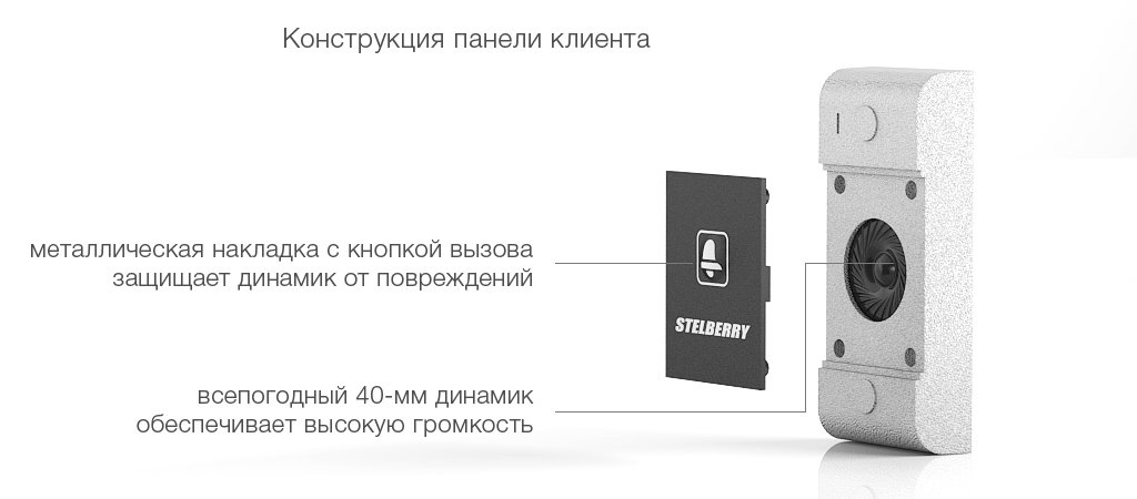 Панель клиента