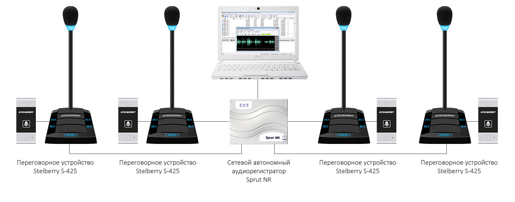 Применение переговорного устройства пассажир-кассир STELBERRY S-425 в составе комплекса STELBERRY SX-425