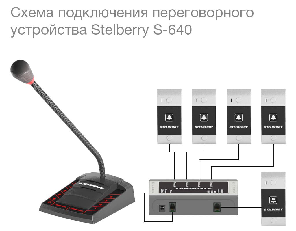 схема подключения переговорного устройства для АЗС STELBERRY S-640
