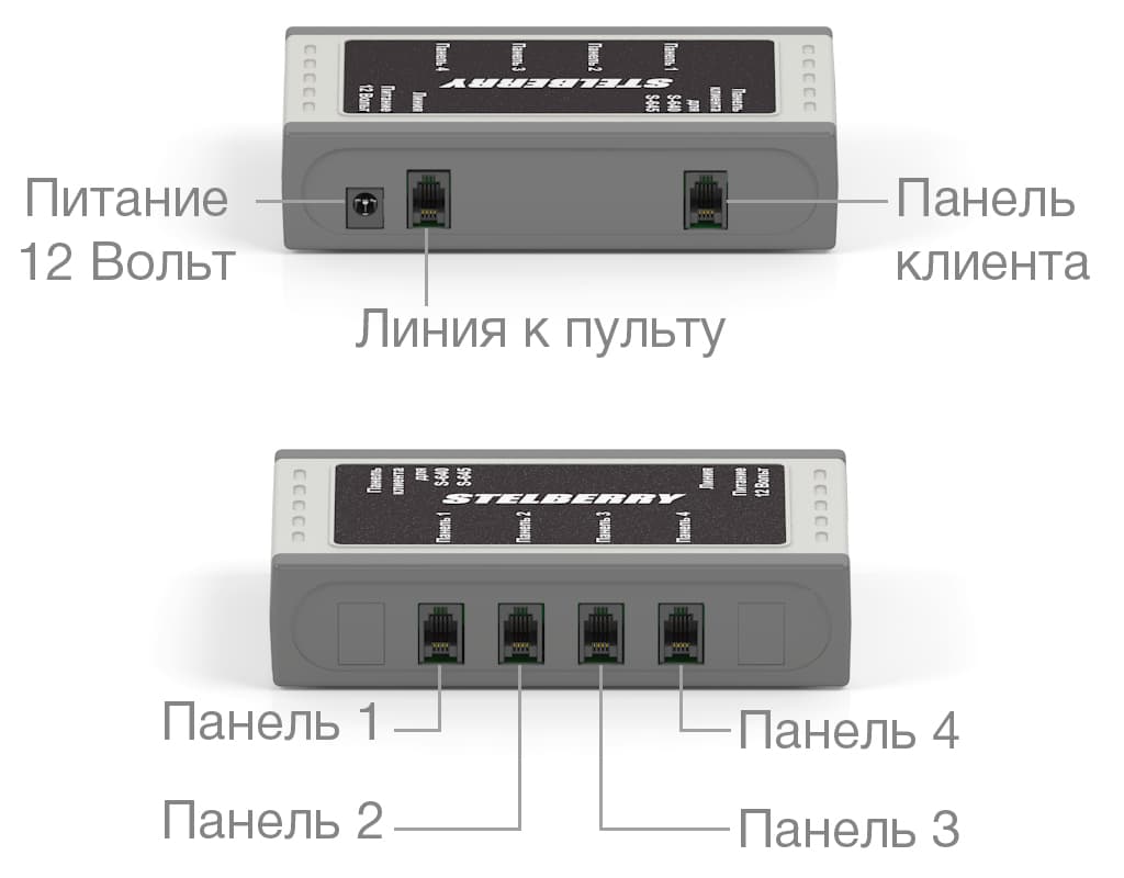 Разъёмы коммутатора STELBERRY S-645