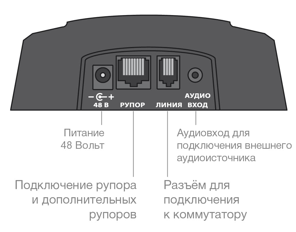 Разъёмы пульта «КАССИР»