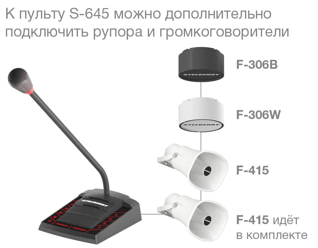 Переговорное устройство «КЛИЕНТ-КАССИР» STELBERRY S-645 2024 модельного года позволяет наращивать количество громкоговорителей