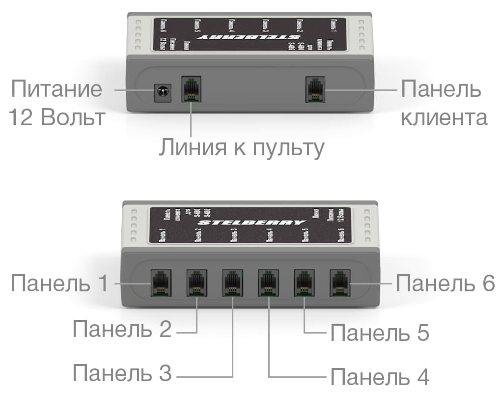 Разъёмы коммутатора STELBERRY S-660