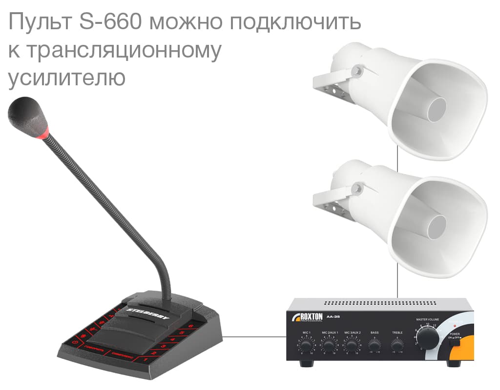 Переговорное устройство «клиент-кассир» STELBERRY S-660 легко интегрируется с оборудованием ROXTON или аналогичным оборудованием для громкого оповещения.