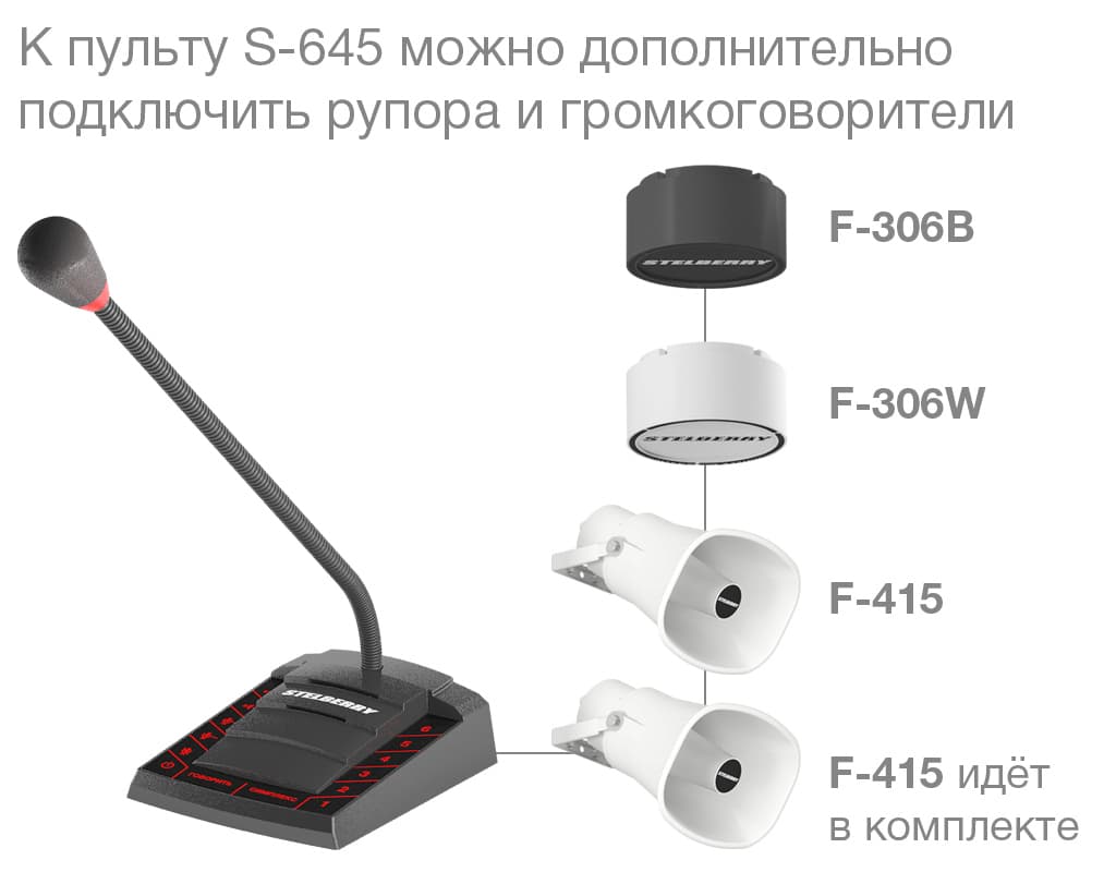 Переговорное устройство «КЛИЕНТ-КАССИР» STELBERRY S-665 2024 модельного года позволяет наращивать количество громкоговорителей