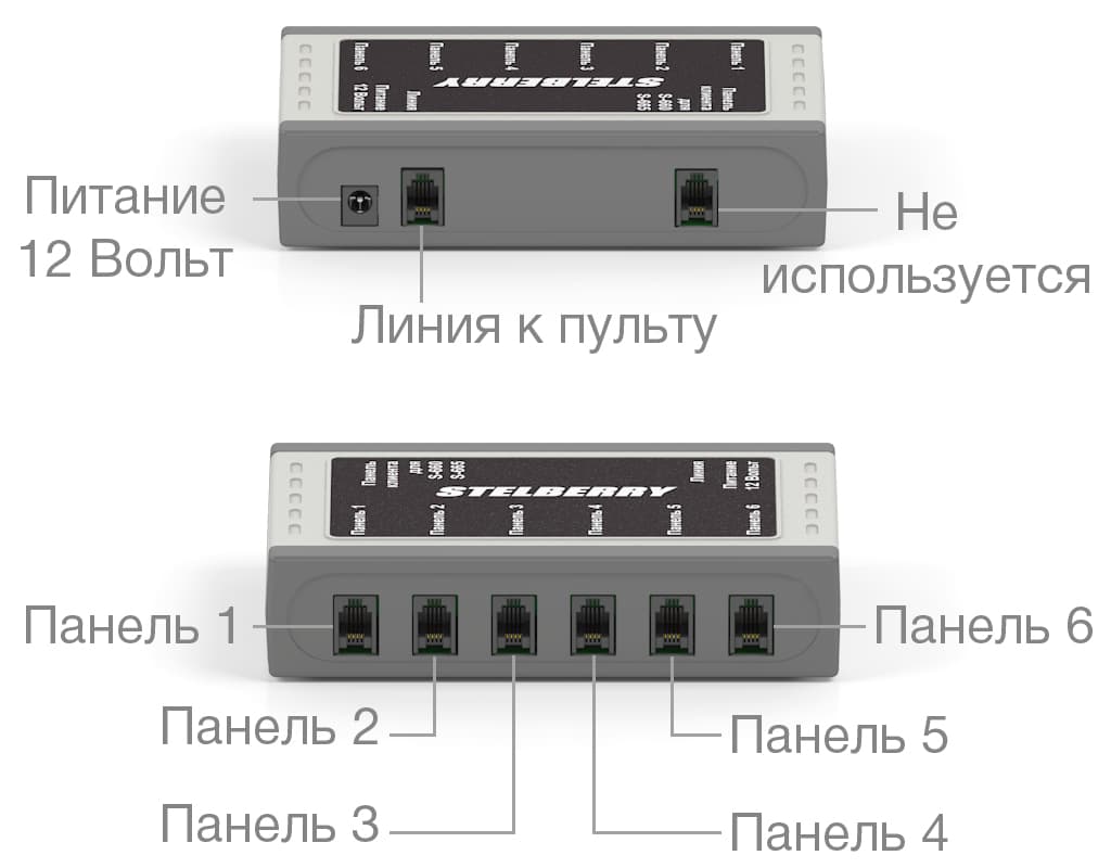 Разъёмы коммутатора STELBERRY S-760