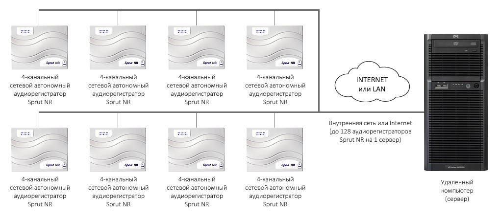 Пример распределенной системы пассажир-кассир STELBERRY SX-400