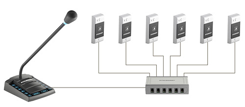 Обзор многоканальных переговорных устройств STELBERRY. 2018 год