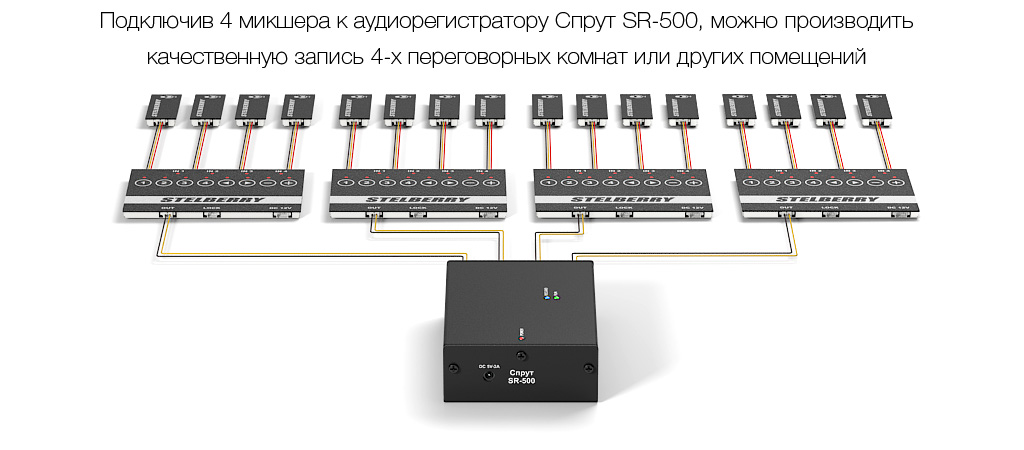 Пример подключения 16-ти микрофонов к микшерам STELBERRY и аудиорегистратору SPRUT