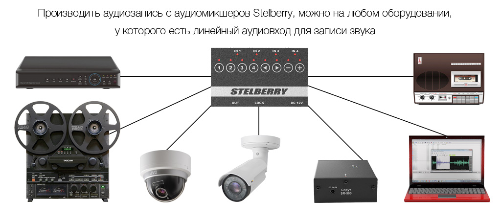 Пример подключения аудиорегистраторов к микшеру STELBERRY