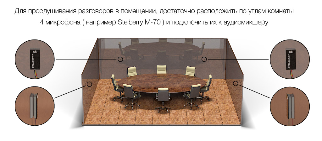 Запись разговоров на переговорах или совещаниях