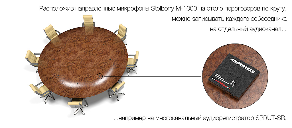 STELBERRY M-1000 - запись разговоров на переговорах или совещаниях