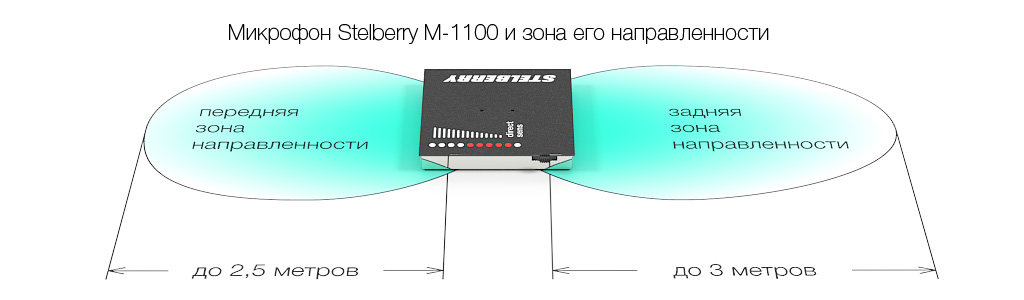 Контроль качества обслуживания клиентов при помощи STELBERRY M-1100