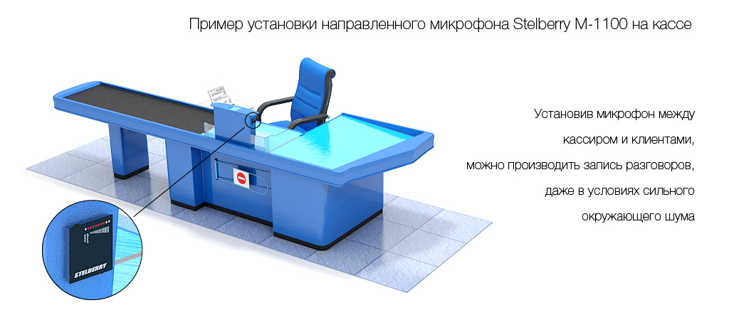 Пример установки двунаправленного микрофона STELBERRY M-1100 на кассе