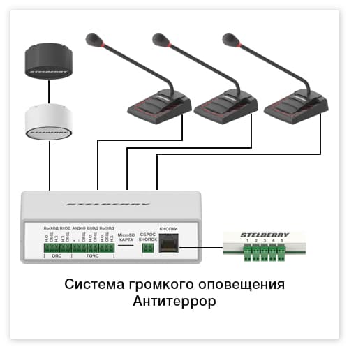 Система громкого оповещения Антитеррор серии F2xx